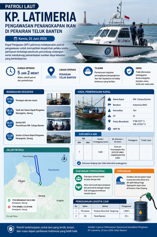 Patroli Laut Terpadu
